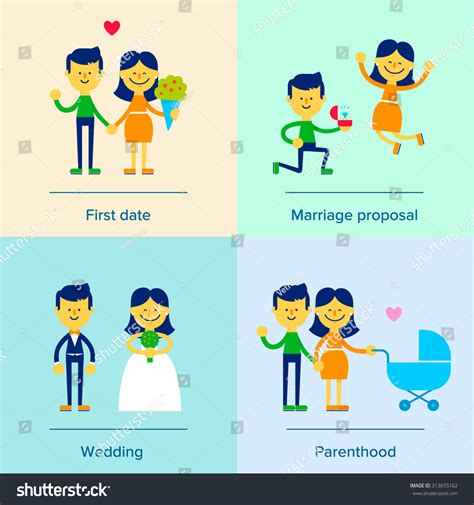 What are the stages for dating